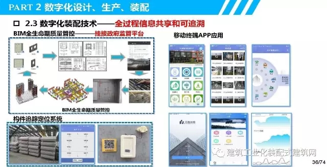 装配式|叶浩文:装配式建筑一体化数字化建造 装配式资讯 第37张-BIM建筑网 装配式|叶浩文:装配式建筑一体化数字化建造 装配式资讯 第37张