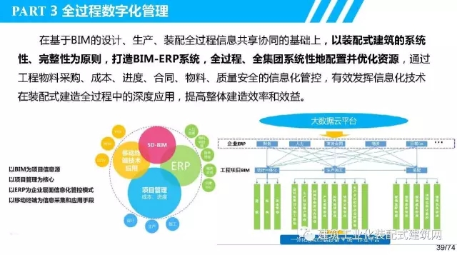 装配式|叶浩文:装配式建筑一体化数字化建造 装配式资讯 第40张-BIM建筑网 装配式|叶浩文:装配式建筑一体化数字化建造 装配式资讯 第40张