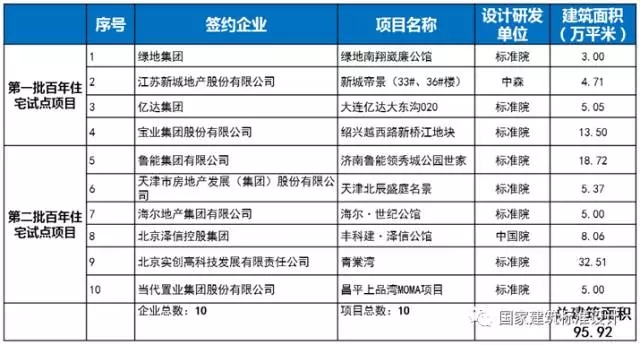 装配式|郝学:装配式内装技术提升与市场实践 装配式资讯 第1张-BIM建筑网 装配式|郝学:装配式内装技术提升与市场实践 装配式资讯 第1张