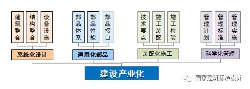 装配式|郝学:装配式内装技术提升与市场实践 装配式资讯 第2张-BIM建筑网 装配式|郝学:装配式内装技术提升与市场实践 装配式资讯 第2张