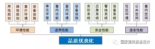 装配式|郝学:装配式内装技术提升与市场实践 装配式资讯 第4张-BIM建筑网 装配式|郝学:装配式内装技术提升与市场实践 装配式资讯 第4张