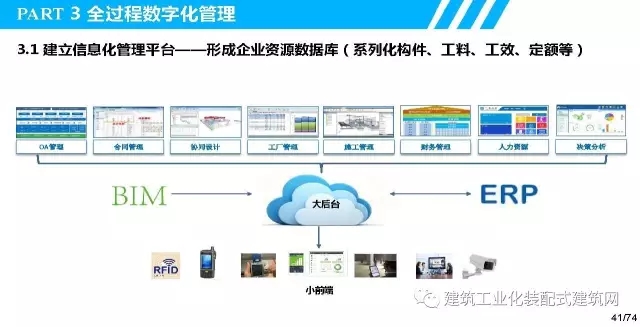 装配式|叶浩文:装配式建筑一体化数字化建造 装配式资讯 第42张-BIM建筑网 装配式|叶浩文:装配式建筑一体化数字化建造 装配式资讯 第42张