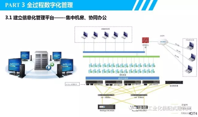 装配式|叶浩文:装配式建筑一体化数字化建造 装配式资讯 第43张-BIM建筑网 装配式|叶浩文:装配式建筑一体化数字化建造 装配式资讯 第43张