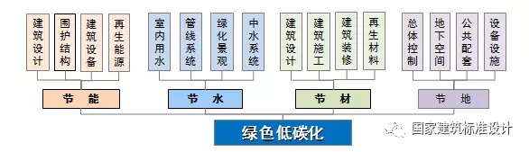 装配式|郝学:装配式内装技术提升与市场实践 装配式资讯 第5张-BIM建筑网 装配式|郝学:装配式内装技术提升与市场实践 装配式资讯 第5张
