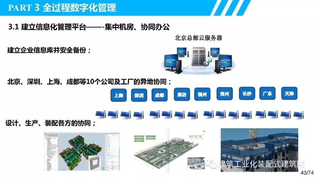 装配式|叶浩文:装配式建筑一体化数字化建造 装配式资讯 第44张-BIM建筑网 装配式|叶浩文:装配式建筑一体化数字化建造 装配式资讯 第44张