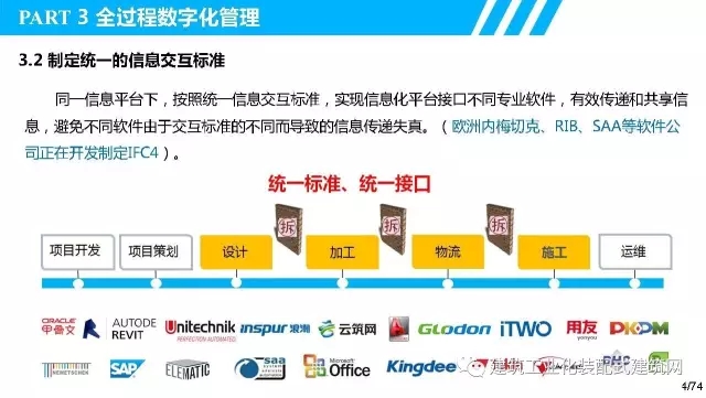 装配式|叶浩文:装配式建筑一体化数字化建造 装配式资讯 第45张-BIM建筑网 装配式|叶浩文:装配式建筑一体化数字化建造 装配式资讯 第45张