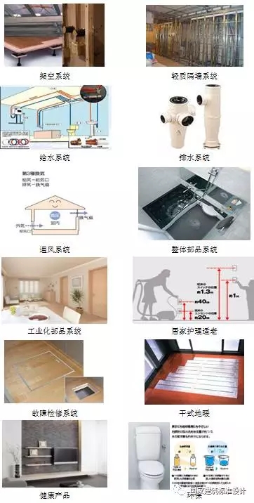 装配式|郝学:装配式内装技术提升与市场实践 装配式资讯 第7张-BIM建筑网 装配式|郝学:装配式内装技术提升与市场实践 装配式资讯 第7张