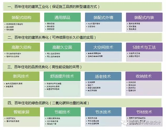 装配式|郝学:装配式内装技术提升与市场实践 装配式资讯 第8张-BIM建筑网 装配式|郝学:装配式内装技术提升与市场实践 装配式资讯 第8张
