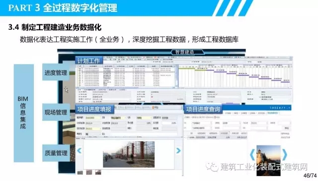 装配式|叶浩文:装配式建筑一体化数字化建造 装配式资讯 第47张-BIM建筑网 装配式|叶浩文:装配式建筑一体化数字化建造 装配式资讯 第47张