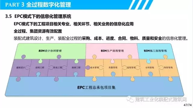 装配式|叶浩文:装配式建筑一体化数字化建造 装配式资讯 第48张-BIM建筑网 装配式|叶浩文:装配式建筑一体化数字化建造 装配式资讯 第48张