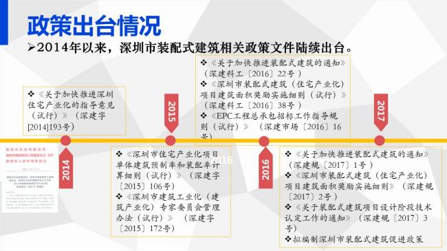 装配式|岑岩:BIM在深圳装配式建筑中的应用实践 装配式资讯 第72张-BIM建筑网 装配式|岑岩:BIM在深圳装配式建筑中的应用实践 装配式资讯 第72张
