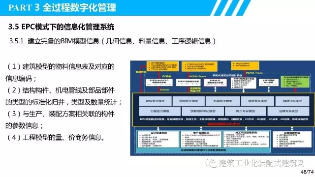 装配式|叶浩文:装配式建筑一体化数字化建造 装配式资讯 第49张-BIM建筑网 装配式|叶浩文:装配式建筑一体化数字化建造 装配式资讯 第49张