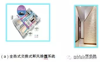 装配式|郝学:装配式内装技术提升与市场实践 装配式资讯 第10张-BIM建筑网 装配式|郝学:装配式内装技术提升与市场实践 装配式资讯 第10张