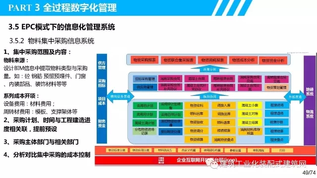 装配式|叶浩文:装配式建筑一体化数字化建造 装配式资讯 第50张-BIM建筑网 装配式|叶浩文:装配式建筑一体化数字化建造 装配式资讯 第50张