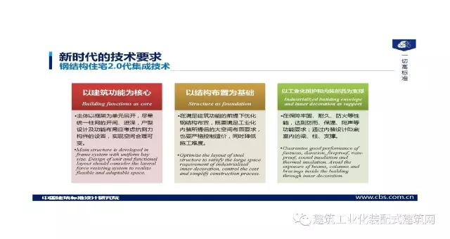 装配式|王喆:钢结构住宅集成技术及工程实践 装配式资讯 第7张-BIM建筑网 装配式|王喆:钢结构住宅集成技术及工程实践 装配式资讯 第7张