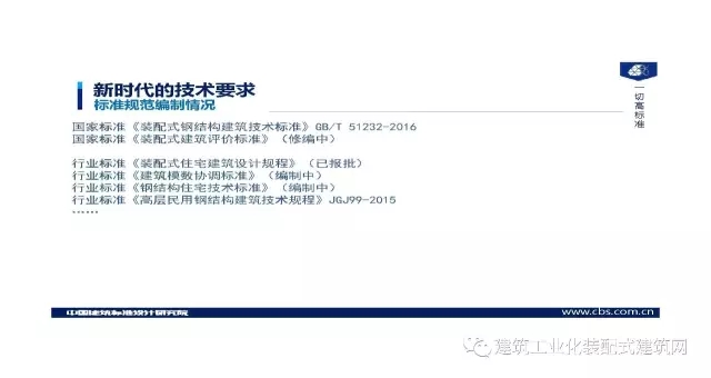 装配式|王喆:钢结构住宅集成技术及工程实践 装配式资讯 第8张-BIM建筑网 装配式|王喆:钢结构住宅集成技术及工程实践 装配式资讯 第8张