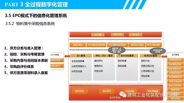 装配式|叶浩文:装配式建筑一体化数字化建造 装配式资讯 第51张-BIM建筑网 装配式|叶浩文:装配式建筑一体化数字化建造 装配式资讯 第51张