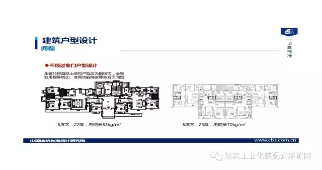 装配式|王喆:钢结构住宅集成技术及工程实践 装配式资讯 第11张-BIM建筑网 装配式|王喆:钢结构住宅集成技术及工程实践 装配式资讯 第11张