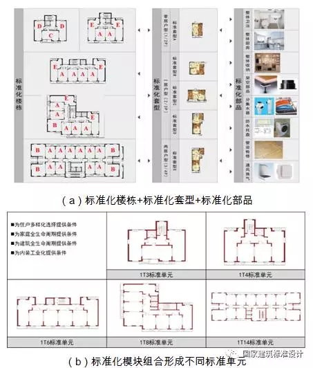 装配式|郝学:装配式内装技术提升与市场实践 装配式资讯 第13张-BIM建筑网 装配式|郝学:装配式内装技术提升与市场实践 装配式资讯 第13张