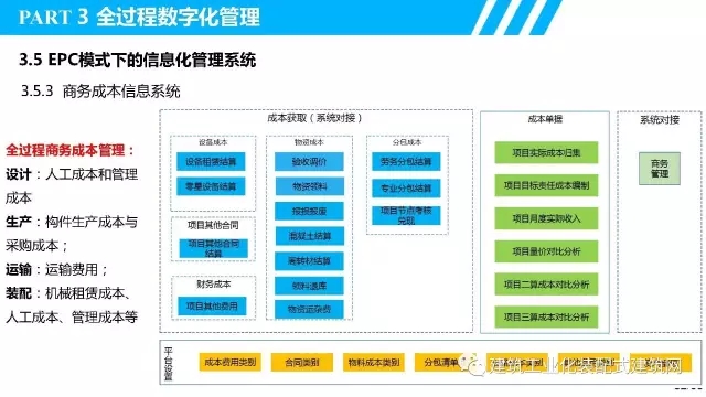 装配式|叶浩文:装配式建筑一体化数字化建造 装配式资讯 第53张-BIM建筑网 装配式|叶浩文:装配式建筑一体化数字化建造 装配式资讯 第53张