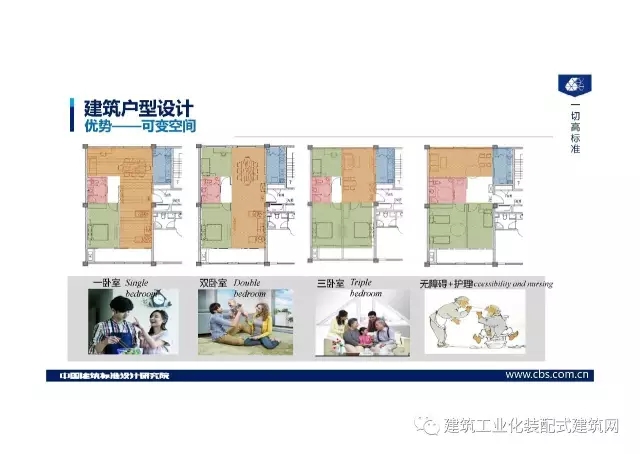 装配式|王喆:钢结构住宅集成技术及工程实践 装配式资讯 第13张-BIM建筑网 装配式|王喆:钢结构住宅集成技术及工程实践 装配式资讯 第13张