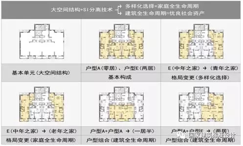 装配式|郝学:装配式内装技术提升与市场实践 装配式资讯 第14张-BIM建筑网 装配式|郝学:装配式内装技术提升与市场实践 装配式资讯 第14张