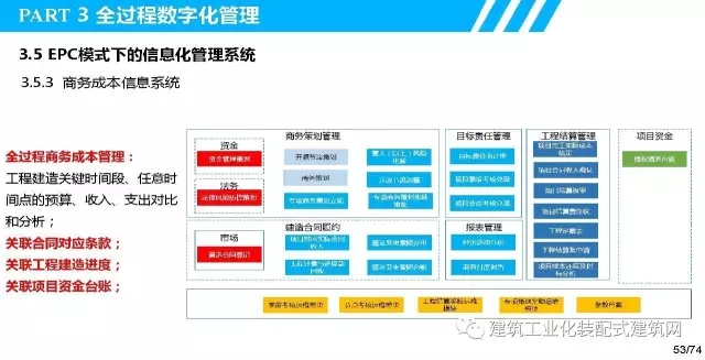 装配式|叶浩文:装配式建筑一体化数字化建造 装配式资讯 第54张-BIM建筑网 装配式|叶浩文:装配式建筑一体化数字化建造 装配式资讯 第54张