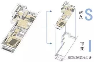装配式|郝学:装配式内装技术提升与市场实践 装配式资讯 第15张-BIM建筑网 装配式|郝学:装配式内装技术提升与市场实践 装配式资讯 第15张