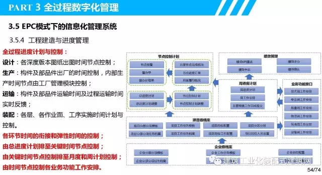 装配式|叶浩文:装配式建筑一体化数字化建造 装配式资讯 第55张-BIM建筑网 装配式|叶浩文:装配式建筑一体化数字化建造 装配式资讯 第55张