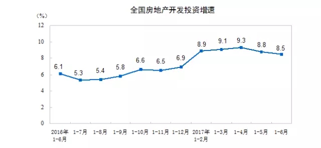 装配式|上半年建筑业总产值85871亿元 增长10.9% 跑赢GDP 装配式资讯 第1张-BIM建筑网 装配式|上半年建筑业总产值85871亿元 增长10.9% 跑赢GDP 装配式资讯 第1张