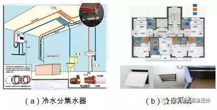 装配式|郝学:装配式内装技术提升与市场实践 装配式资讯 第20张-BIM建筑网 装配式|郝学:装配式内装技术提升与市场实践 装配式资讯 第20张