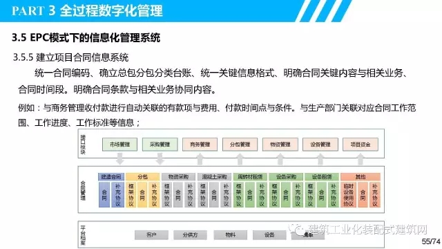 装配式|叶浩文:装配式建筑一体化数字化建造 装配式资讯 第56张-BIM建筑网 装配式|叶浩文:装配式建筑一体化数字化建造 装配式资讯 第56张