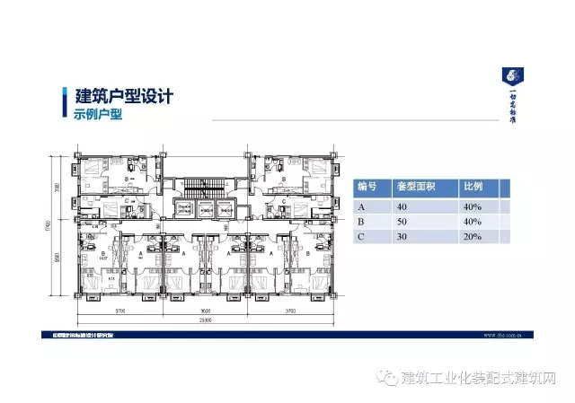 装配式|王喆:钢结构住宅集成技术及工程实践 装配式资讯 第16张-BIM建筑网 装配式|王喆:钢结构住宅集成技术及工程实践 装配式资讯 第16张