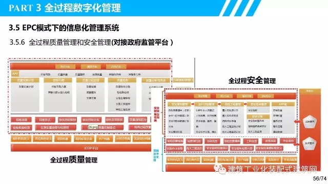 装配式|叶浩文:装配式建筑一体化数字化建造 装配式资讯 第57张-BIM建筑网 装配式|叶浩文:装配式建筑一体化数字化建造 装配式资讯 第57张