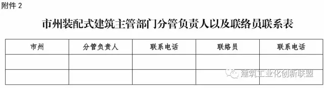 装配式|湖南省关于贯彻落实《关于加快推进装配式建筑发展的实施意见》的通知 装配式资讯 第1张-BIM建筑网 装配式|湖南省关于贯彻落实《关于加快推进装配式建筑发展的实施意见》的通知 装配式资讯 第1张