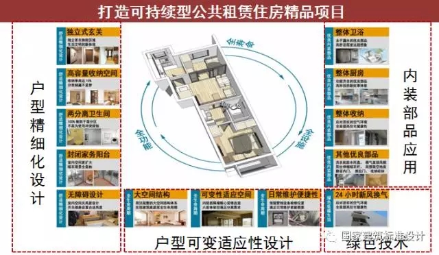 装配式|郝学:装配式内装技术提升与市场实践 装配式资讯 第23张-BIM建筑网 装配式|郝学:装配式内装技术提升与市场实践 装配式资讯 第23张