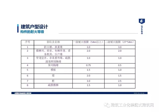 装配式|王喆:钢结构住宅集成技术及工程实践 装配式资讯 第19张-BIM建筑网 装配式|王喆:钢结构住宅集成技术及工程实践 装配式资讯 第19张