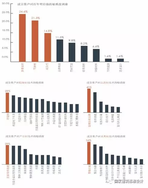 装配式|郝学:装配式内装技术提升与市场实践 装配式资讯 第24张-BIM建筑网 装配式|郝学:装配式内装技术提升与市场实践 装配式资讯 第24张