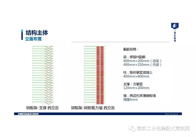 装配式|王喆:钢结构住宅集成技术及工程实践 装配式资讯 第24张-BIM建筑网 装配式|王喆:钢结构住宅集成技术及工程实践 装配式资讯 第24张