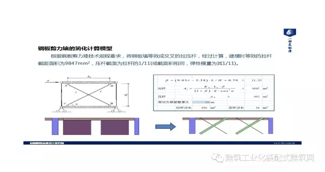 装配式|王喆:钢结构住宅集成技术及工程实践 装配式资讯 第26张-BIM建筑网 装配式|王喆:钢结构住宅集成技术及工程实践 装配式资讯 第26张