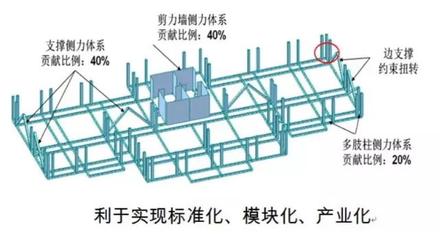 装配式|河北省首个国家住宅产业化示范推广项目实践 装配式资讯 第4张-BIM建筑网 装配式|河北省首个国家住宅产业化示范推广项目实践 装配式资讯 第4张