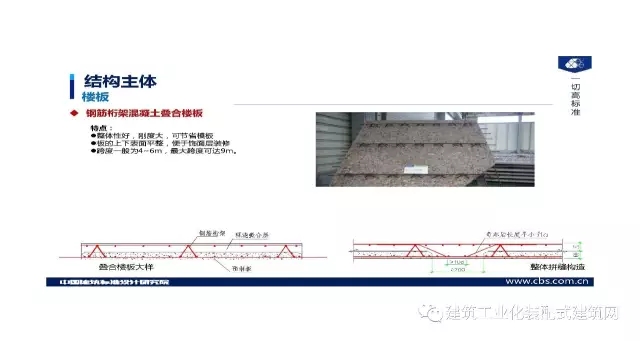 装配式|王喆:钢结构住宅集成技术及工程实践 装配式资讯 第29张-BIM建筑网 装配式|王喆:钢结构住宅集成技术及工程实践 装配式资讯 第29张