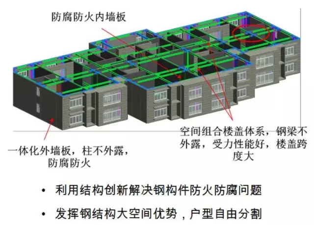 装配式|河北省首个国家住宅产业化示范推广项目实践 装配式资讯 第5张-BIM建筑网 装配式|河北省首个国家住宅产业化示范推广项目实践 装配式资讯 第5张