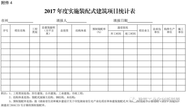 装配式|湖南省关于贯彻落实《关于加快推进装配式建筑发展的实施意见》的通知 装配式资讯 第4张-BIM建筑网 装配式|湖南省关于贯彻落实《关于加快推进装配式建筑发展的实施意见》的通知 装配式资讯 第4张