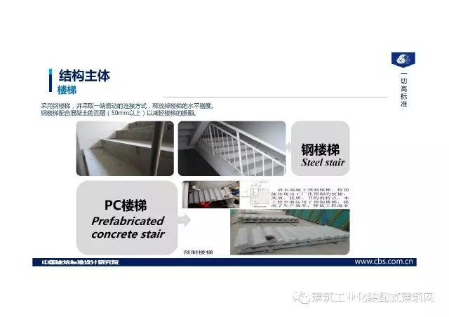 装配式|王喆:钢结构住宅集成技术及工程实践 装配式资讯 第32张-BIM建筑网 装配式|王喆:钢结构住宅集成技术及工程实践 装配式资讯 第32张