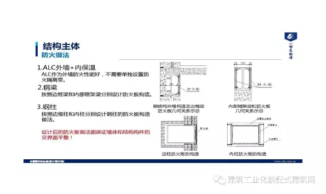 装配式|王喆:钢结构住宅集成技术及工程实践 装配式资讯 第33张-BIM建筑网 装配式|王喆:钢结构住宅集成技术及工程实践 装配式资讯 第33张
