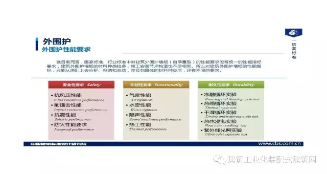 装配式|王喆:钢结构住宅集成技术及工程实践 装配式资讯 第36张-BIM建筑网 装配式|王喆:钢结构住宅集成技术及工程实践 装配式资讯 第36张