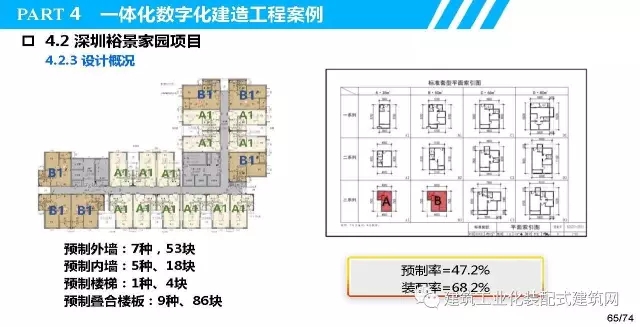 装配式|叶浩文:装配式建筑一体化数字化建造 装配式资讯 第66张-BIM建筑网 装配式|叶浩文:装配式建筑一体化数字化建造 装配式资讯 第66张