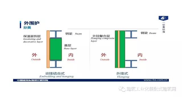装配式|王喆:钢结构住宅集成技术及工程实践 装配式资讯 第37张-BIM建筑网 装配式|王喆:钢结构住宅集成技术及工程实践 装配式资讯 第37张