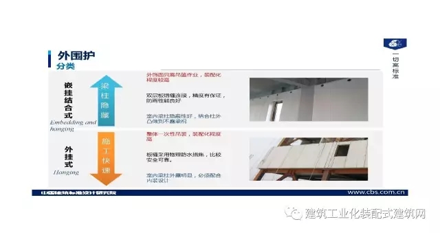 装配式|王喆:钢结构住宅集成技术及工程实践 装配式资讯 第38张-BIM建筑网 装配式|王喆:钢结构住宅集成技术及工程实践 装配式资讯 第38张